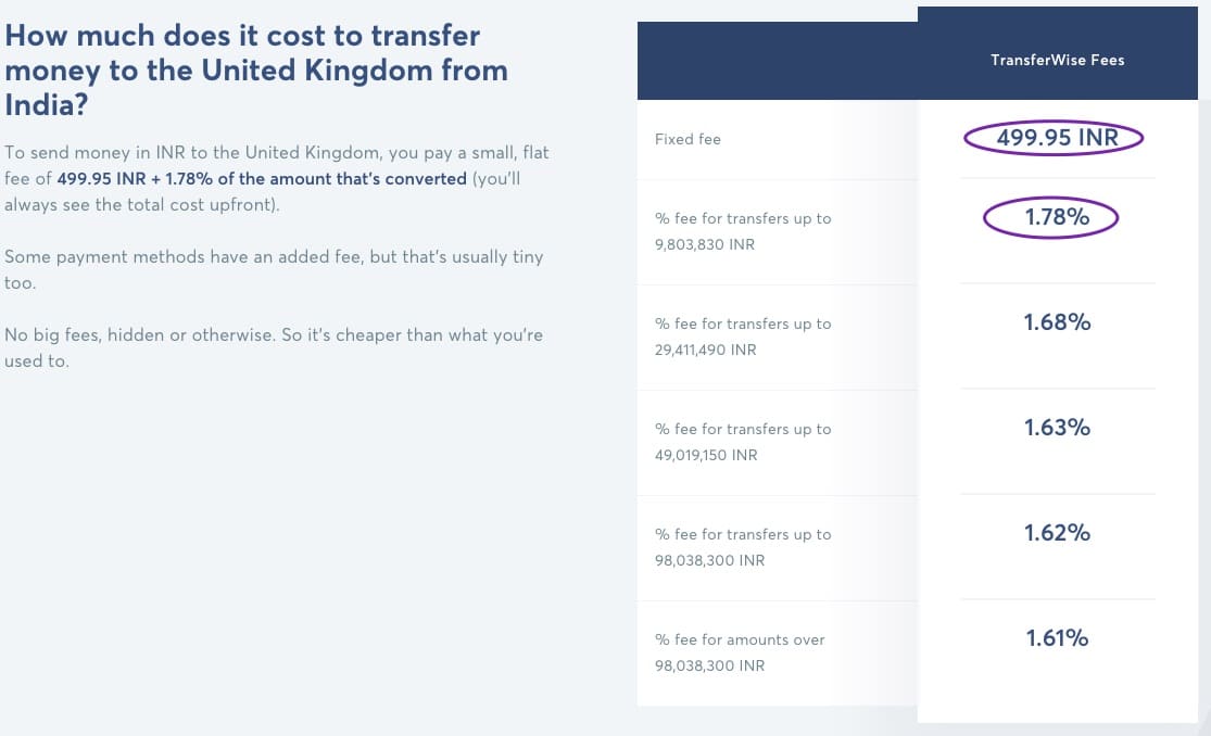 Cost to transfer money to the UK from India with TransferWise