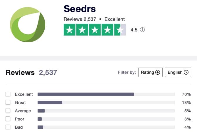 Seedrs Trustpilot Reviews