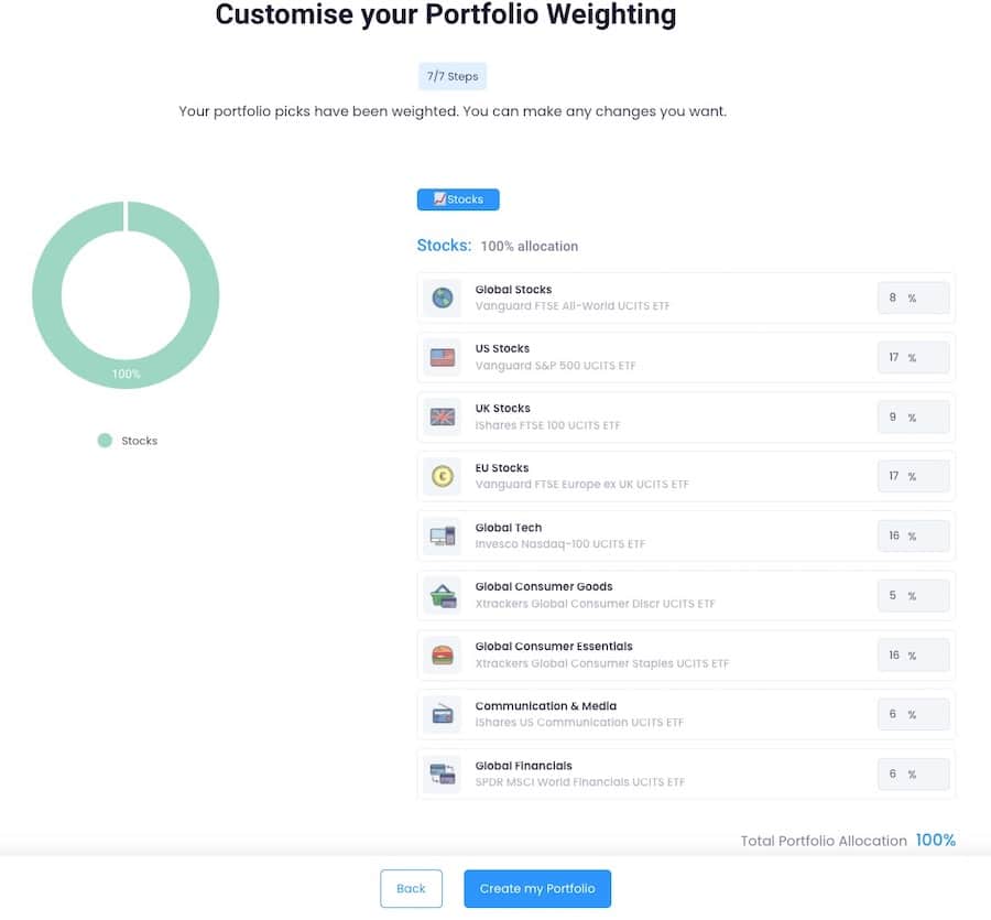 Wealthyhood portfolio picks weighted