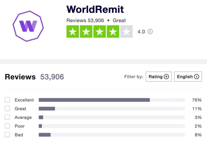 WorldRemit Reviews on Trustpilot