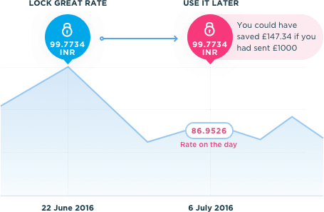 Lebara money review - 30 day exchange rate lock