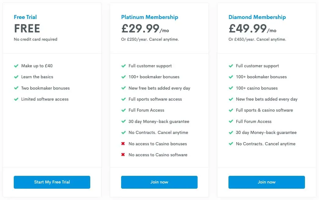 profit accumulator pricing plans