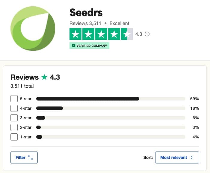 seedrs reviews on trustpilot