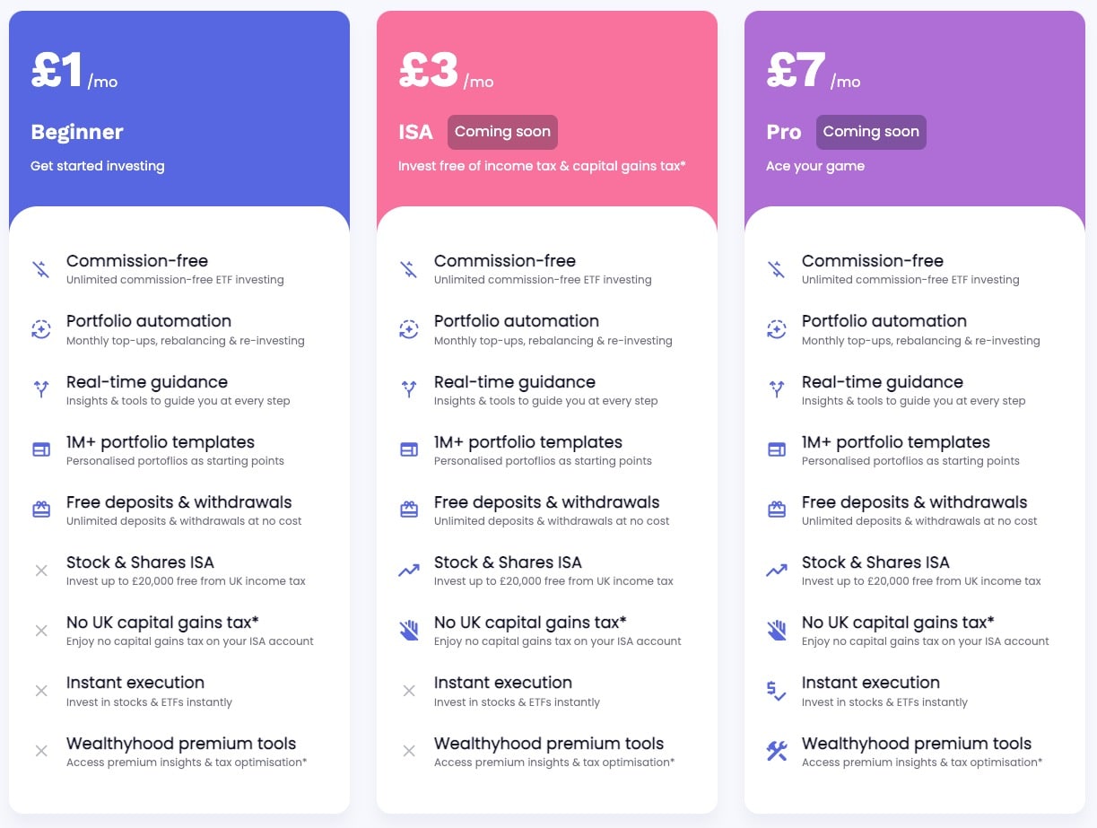 wealthyhood plans